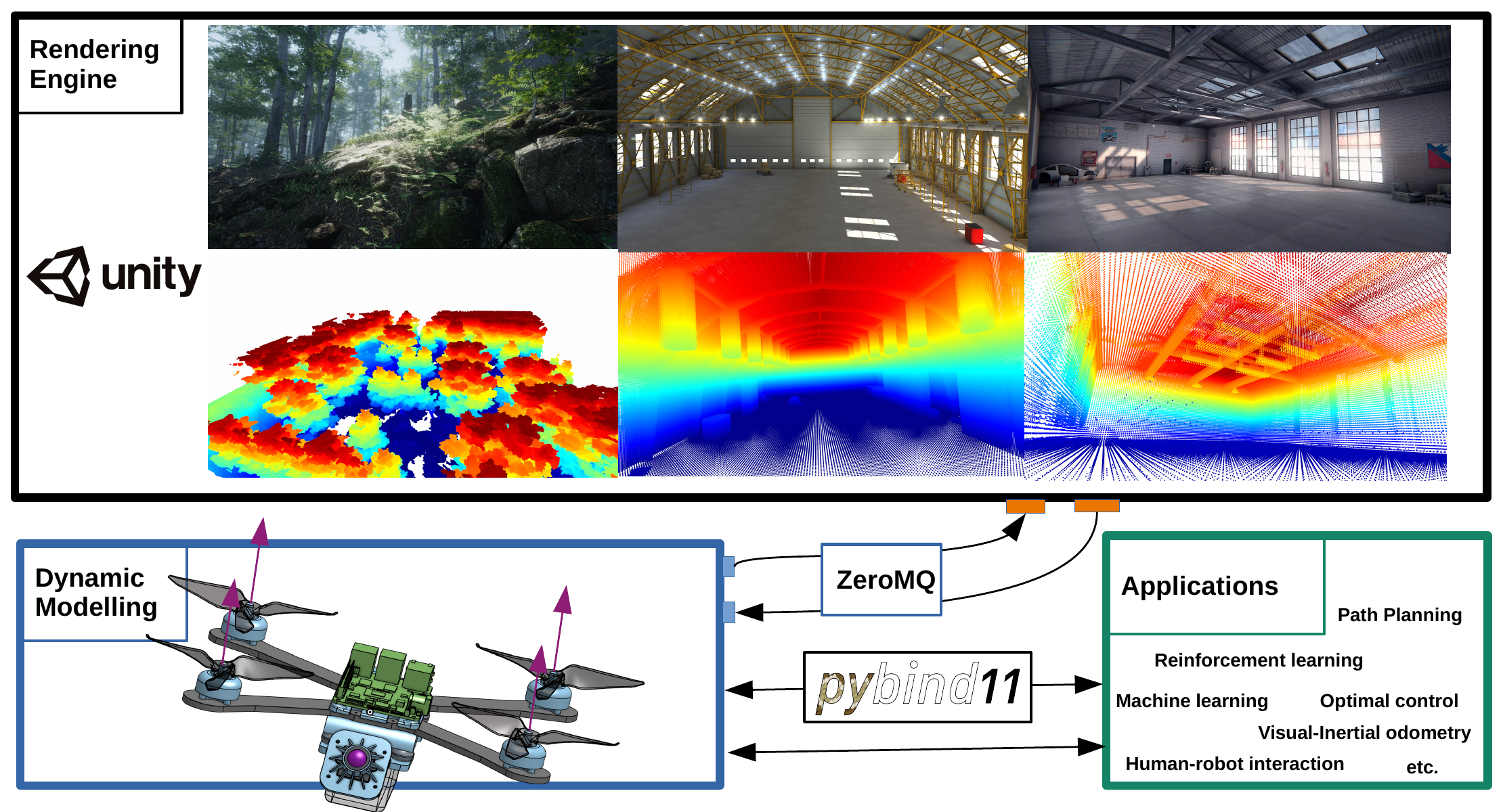 Simulator structure